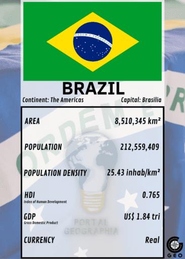 carta do brasil geography super trump game card jogo em nft de geografia algoxnft algorand