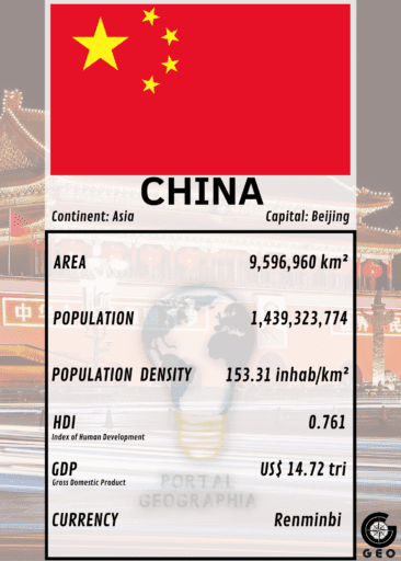 carta da china geography super trump game card jogo em nft de geografia algoxnft algorand