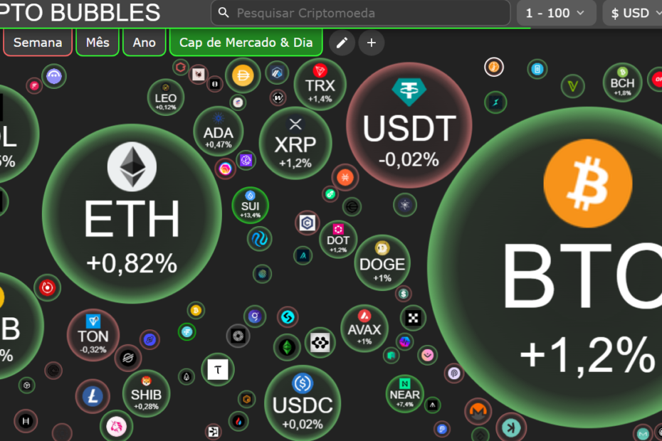 crypto bubbles top 1000 bolhas de criptomoedas thumb btc eth usdt usdc bnb sol doge algo xno ban sdr xnv