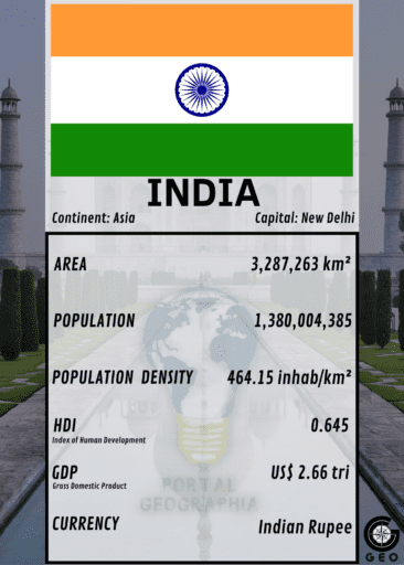 carta da india geography super trump game card jogo em nft de geografia algorand