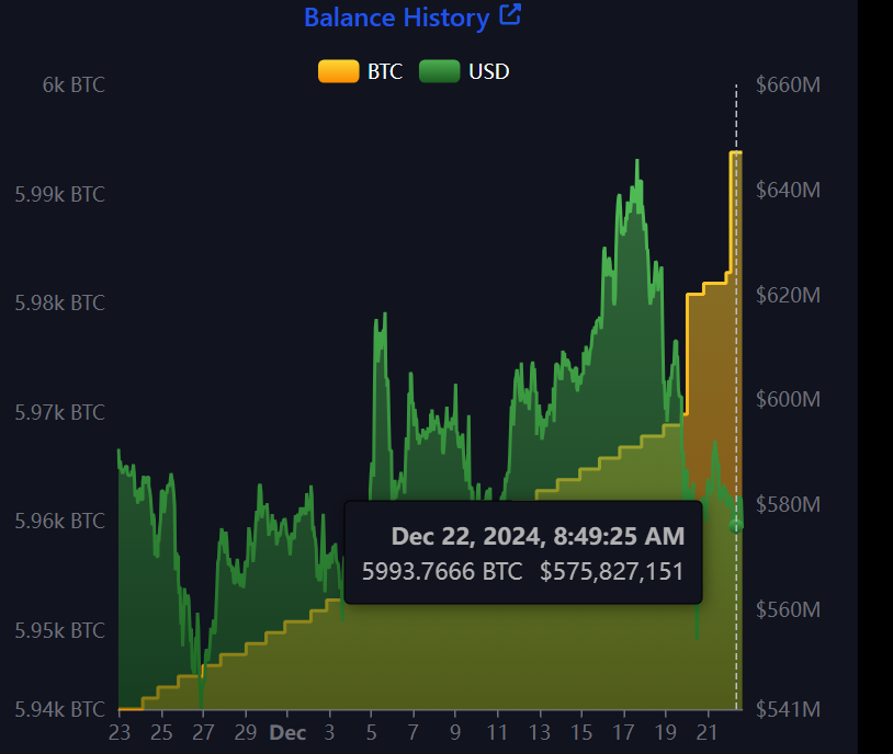 Participações de Bitcoin em El Salvador.