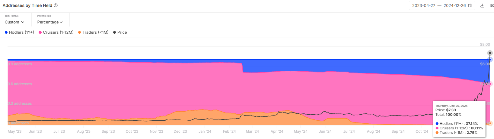 Distribuição de suprimentos BGB. 