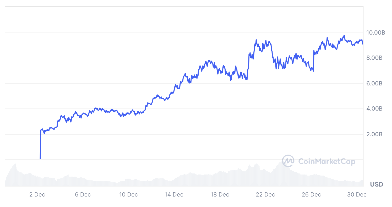 Valor de mercado HYPE.