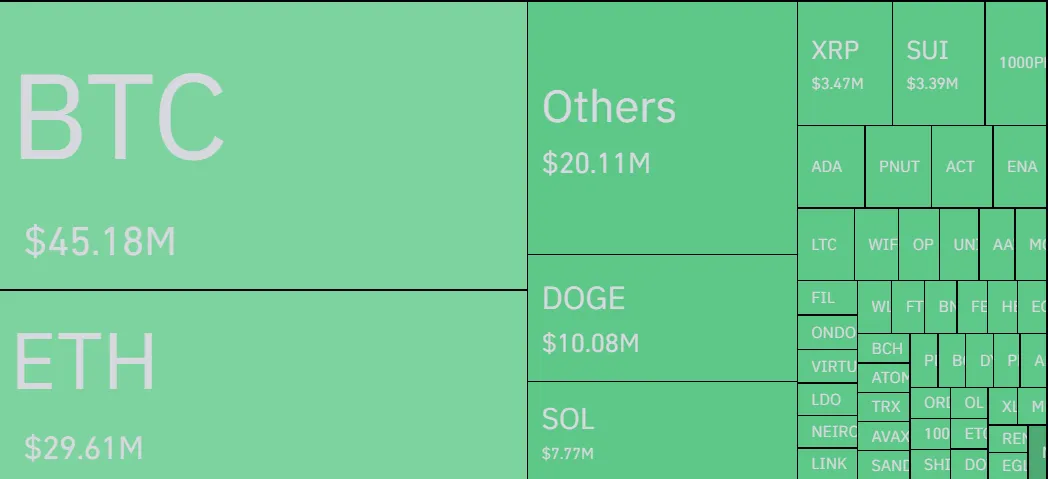 liquidação do mercado criptográfico