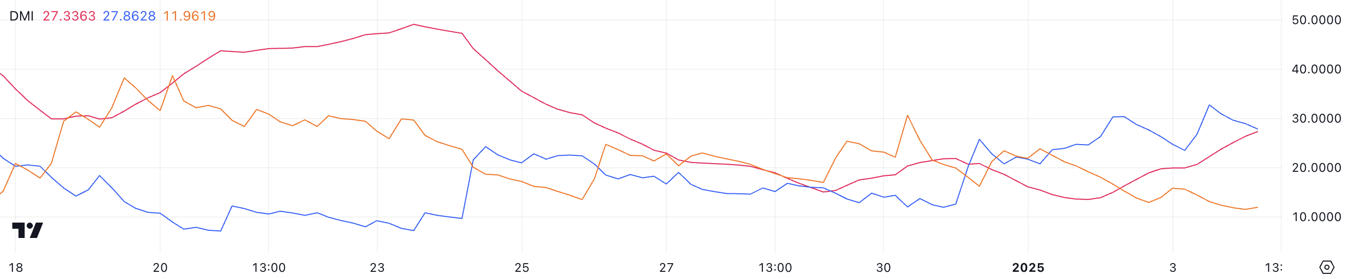 DMI BTC.