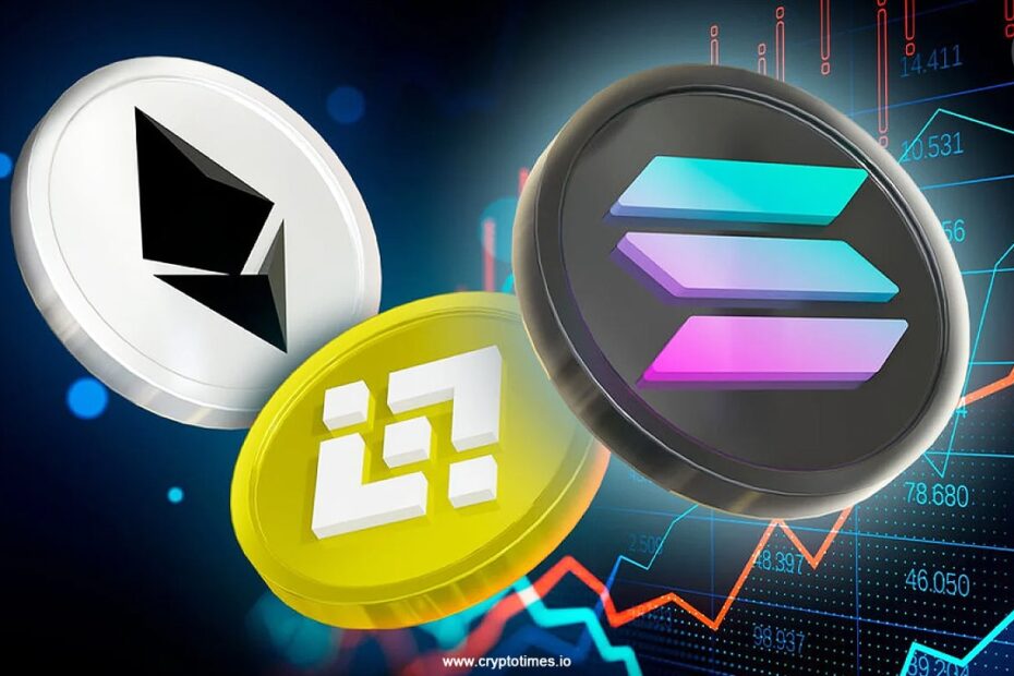 ETH, BNB e Major Altcoins bombear enquanto o Bitcoin Rest